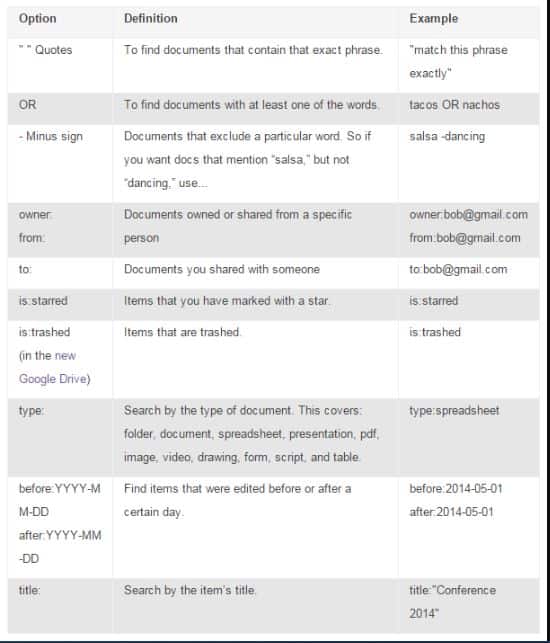 Google Drive Downloader for Windows 10